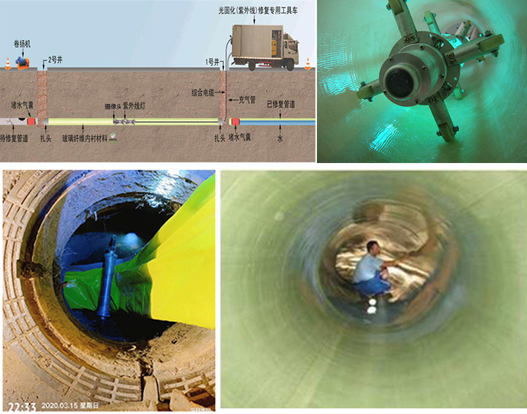 岫岩UV-CIPP内衬修复