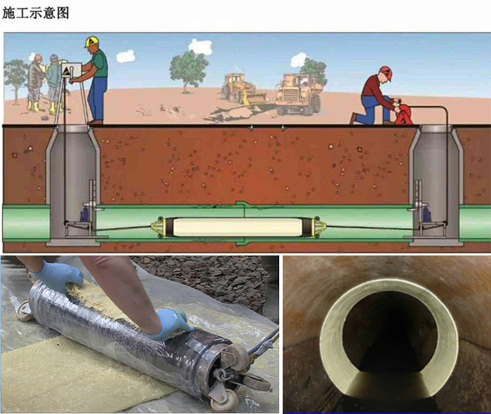 岫岩管道局部点状修复